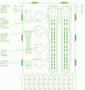 2002 Mercury Mystique Inside Fuse Box Diagram