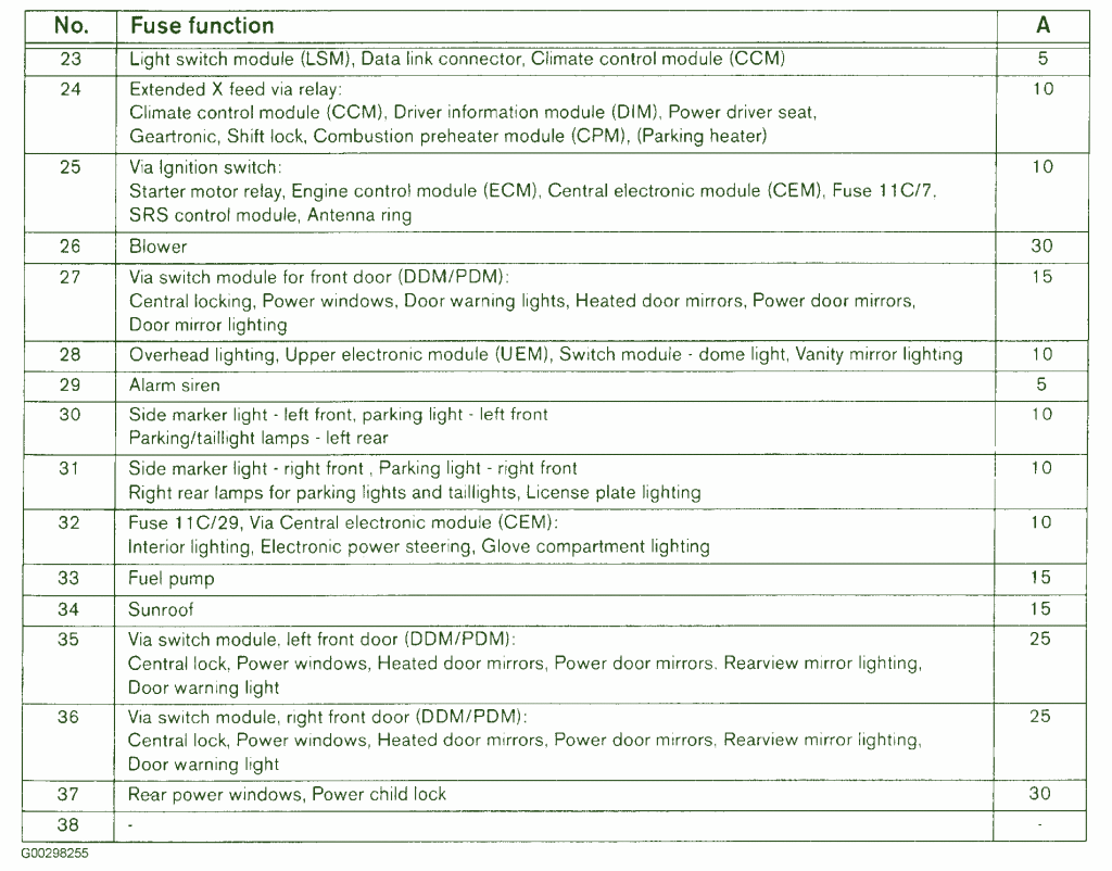 2002 volvo S60 T5 Fuse Box Diagram โ Auto Fuse Box Diagram