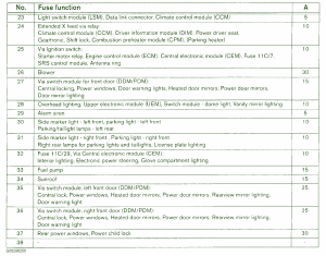 2002 volvo S60 T5 Fuse Box Map