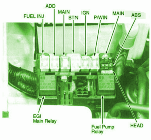 2003 KIA GSX Engine Fuse Box Diagram