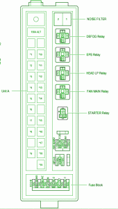 2003 Lexus LS430 Engine Room Fuse Box Diagram