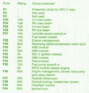 2003 Nissan 350z Main Engine Fuse Box Map