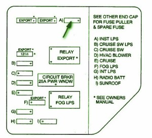 2003 Oldsmobile Aurora Underdash Fuse Diagram