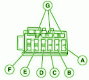 2004 Aprilia Mana 850 Fuse Box Diagram