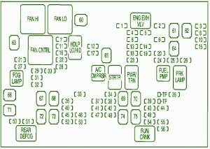 2004 Cadillac SRX Engine Fuse Box Diagram