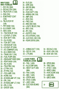 2004 Cadillac SRX Engine Fuse Box Map