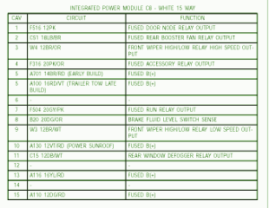 2004 Chrysler Crossfire ZH Mini Fuse Box Map