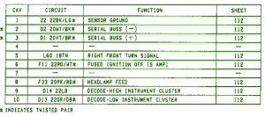 2004 Dodge Laramie 1500 Fuse Box Map