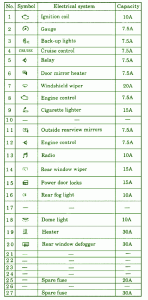 2004 Mitsubishi Eclipse Fuse Box Map