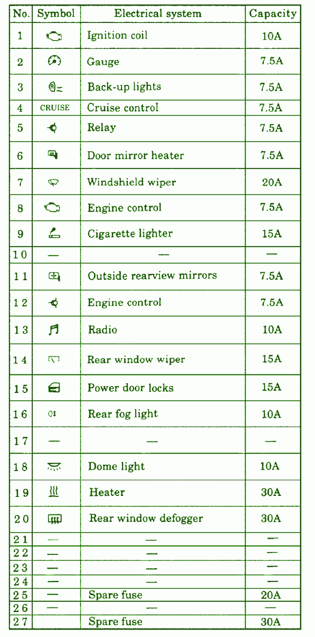 Headlight Wiring Harness Diagram 2000 Mitsubishi Eclipse Rs from www.autofuseboxdiagram.com