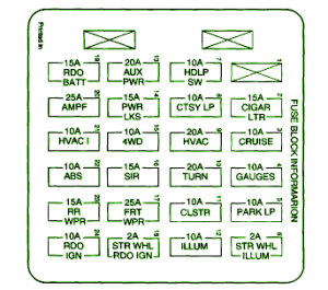 2005 Chevrolet ZR2 Main Fuse Box Diagram