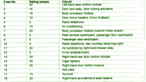 2005 Jaguar XK8 Under The Dash Fuse Box Map