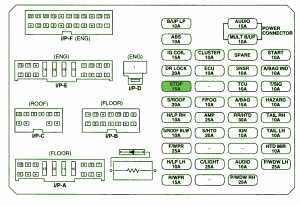 2005 KIA Elantra Engine Fuse Box Diagram