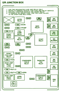 2005 KIA Hatchback Fuse Box Diagram