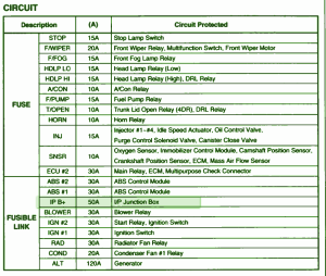 2005 KIA Hatchback Fuse Box Map