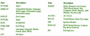 2005 Pontiac G6 Underhood Fuse Box Map