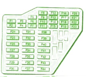 2005 Scoda Fabia Main Engine Fuse Box Diagram