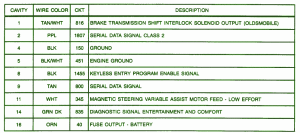 2006 Buick Rendezvous SImple Fuse Box Map