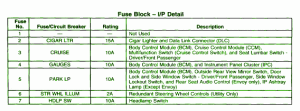 2006 Chevrolet ZR2 Engine Fuse Box Map