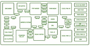 2006 Pontiac Torrent Engine Compartment Fuse Box Diagram