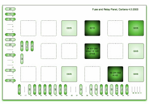 2006 Porsche S4 Main Fuse Box Diagram