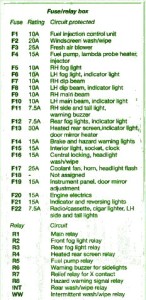 2006 Scoda Felicia Engine Fuse Box Map
