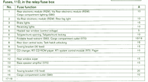 2006 volvo S60 T5 Luggage Fuse Box Map