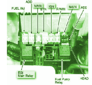 2007 Kia Rondo Main Engine Fuse Box Diagran