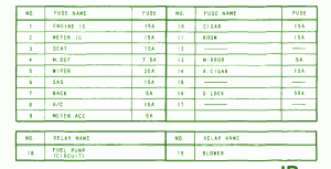 2007 Mazda CX9 Main Fuse Box Map