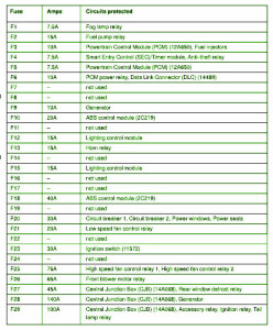 2007 Nissan 350z ACCU Fuse Box Map