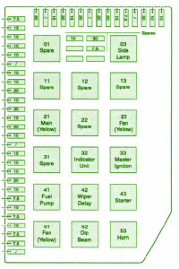 2007 TVR Tamora Fuse Box Diagram