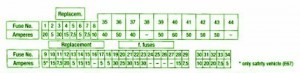 2008 BMW 328 Xi Engine Fuse Box Diagram