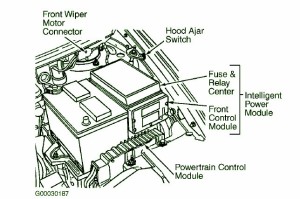 2008 Dodge Nitro Engine Fuse Box Diagram