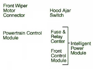 2008 Dodge Nitro Engine Fuse Box Map