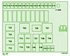 2008 Fiat Scudo Main Fuse Box Diagram