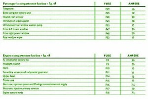 2008 Fiat Scudo Main Fuse Box Map