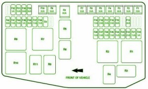 2008 Jaguar XKR Distribution Fuse Box Diagram