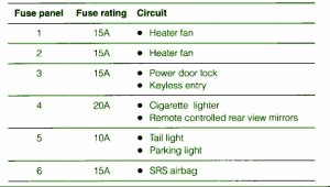 2008 Subaru Tribeka Fuse Box Map