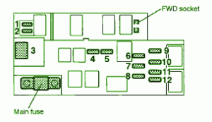 2008 Subaru Tribeka Main Engine Fuse Box Diagram