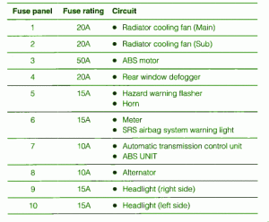 2008 Subaru Tribeka Main Engine Fuse Box Map