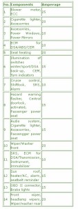 2008 Volvo Jeep Fuse Box Map