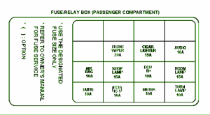 2009 Kia Sorento Compartment Fuse Box Diagram
