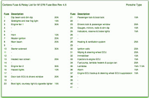 2009 Porsche Cayman Engine Fuse Box Map