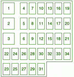 2010 Mazda 3 Main Fuse Box Diagram – Auto Fuse Box Diagram