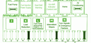 1986 VW LT 28 Fuse Box Diagram