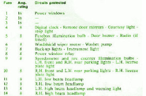 1992 Alfa Romeo SZ Fuse Box Map