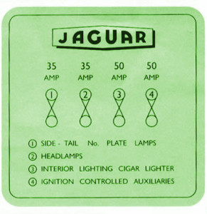 1993 Jaguar XJ 220 Fuse Box DIagram