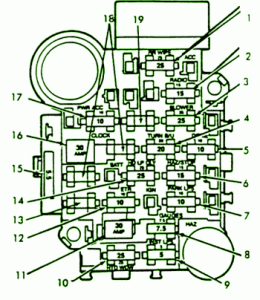 1993 Jeep Cherokee XJ Fuse Box Diagram