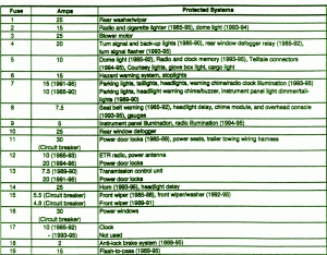 1993 Jeep Cherokee XJ Fuse Box Map