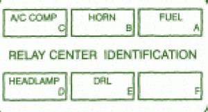 1994 Cadillac Deeville Compartment Fuse Box Map